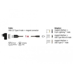 DeLOCK USB-kabel 1m Sort